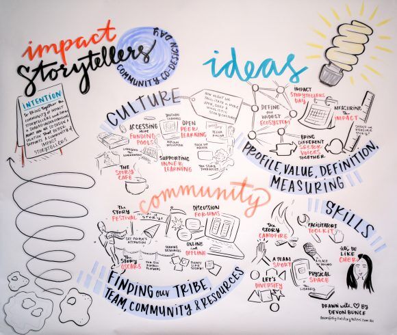 The Impact Storytellers Community - Digital Storytellers